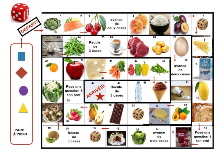 Jeu de l’oie – Niveau A2-B1 | La boite à outils pédagogiques